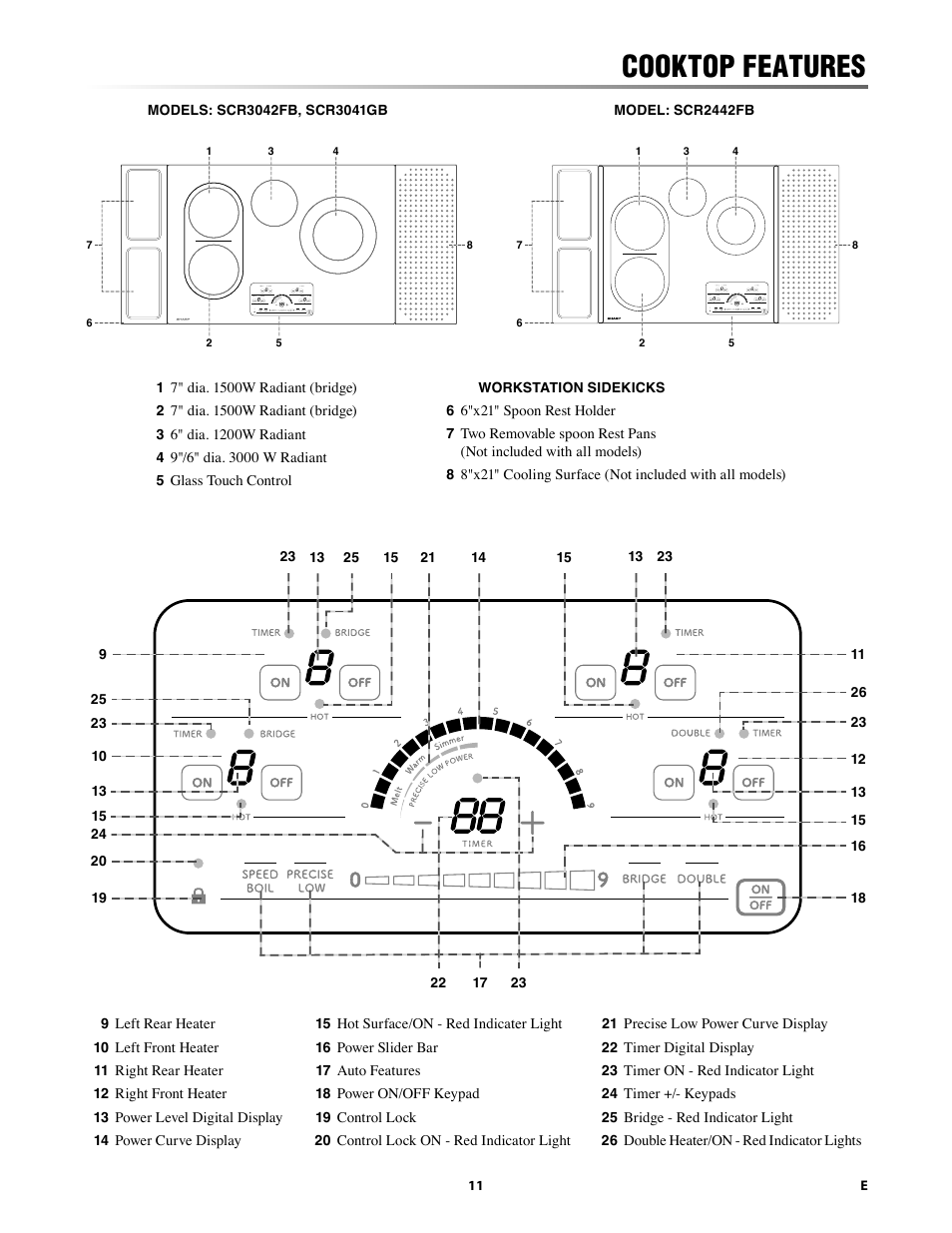 Cooktop features | Sharp 24 Inch Drop-In Cooktop Owner Manual User Manual | Page 11 / 44