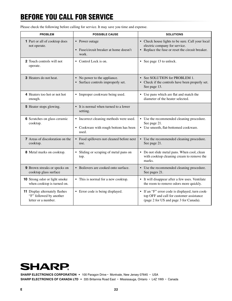 Before you call for service | Sharp 24 Inch Drop-In Cooktop Owner Manual User Manual | Page 22 / 44