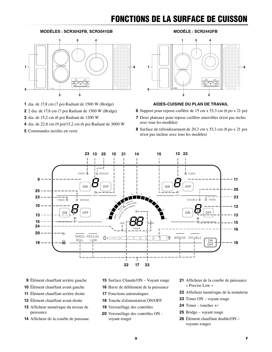 Fonctions de la surface de cuisson | Sharp 24 Inch Drop-In Cooktop Owner Manual User Manual | Page 31 / 44