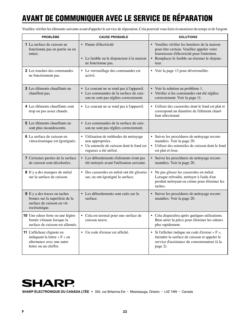 Avant de communiquer avec le service de réparation | Sharp 24 Inch Drop-In Cooktop Owner Manual User Manual | Page 44 / 44