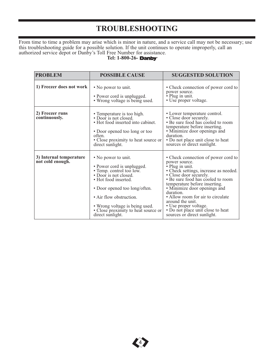 Troubleshooting | Danby DUF808BSLE User Manual | Page 5 / 14