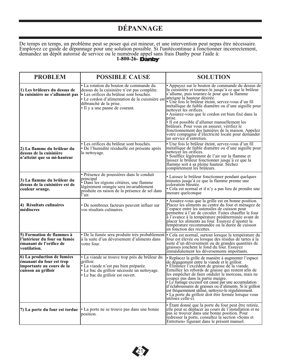 Dépannage, Problem possible cause solution | Danby DR2009WGLP User Manual | Page 33 / 35