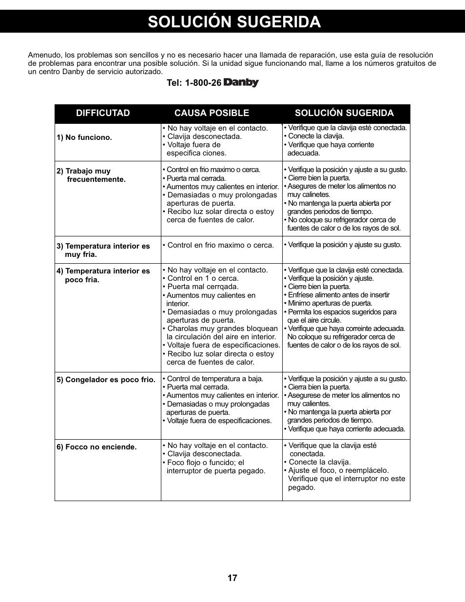 Solución sugerida | Danby DFF311WDD User Manual | Page 19 / 21
