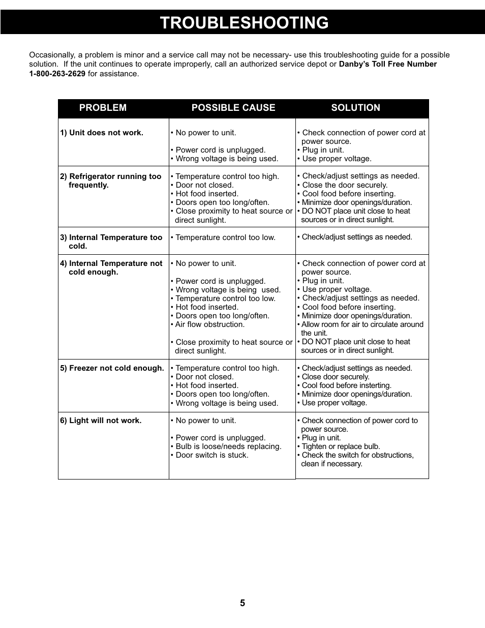 Troubleshooting | Danby DFF311WDD User Manual | Page 7 / 21