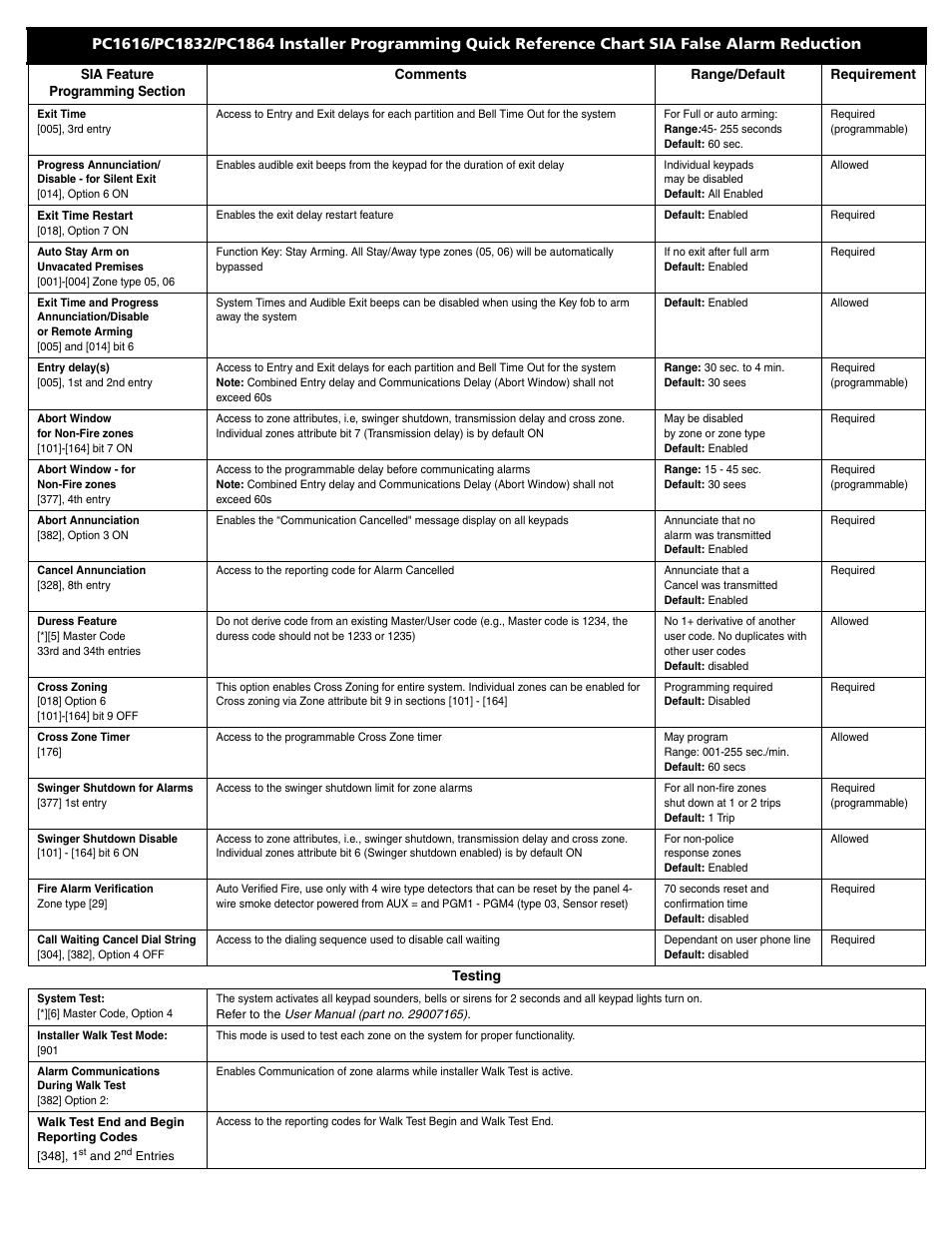 DSC POWERSERIES PC1616 User Manual | Page 14 / 16