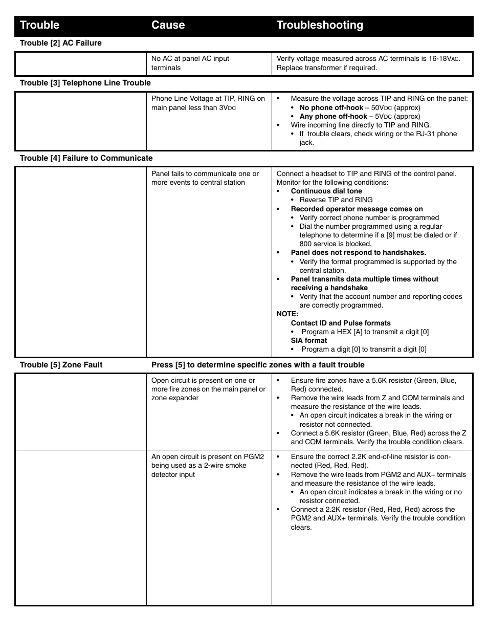 Trouble cause troubleshooting | DSC POWERSERIES PC1616 User Manual | Page 7 / 16