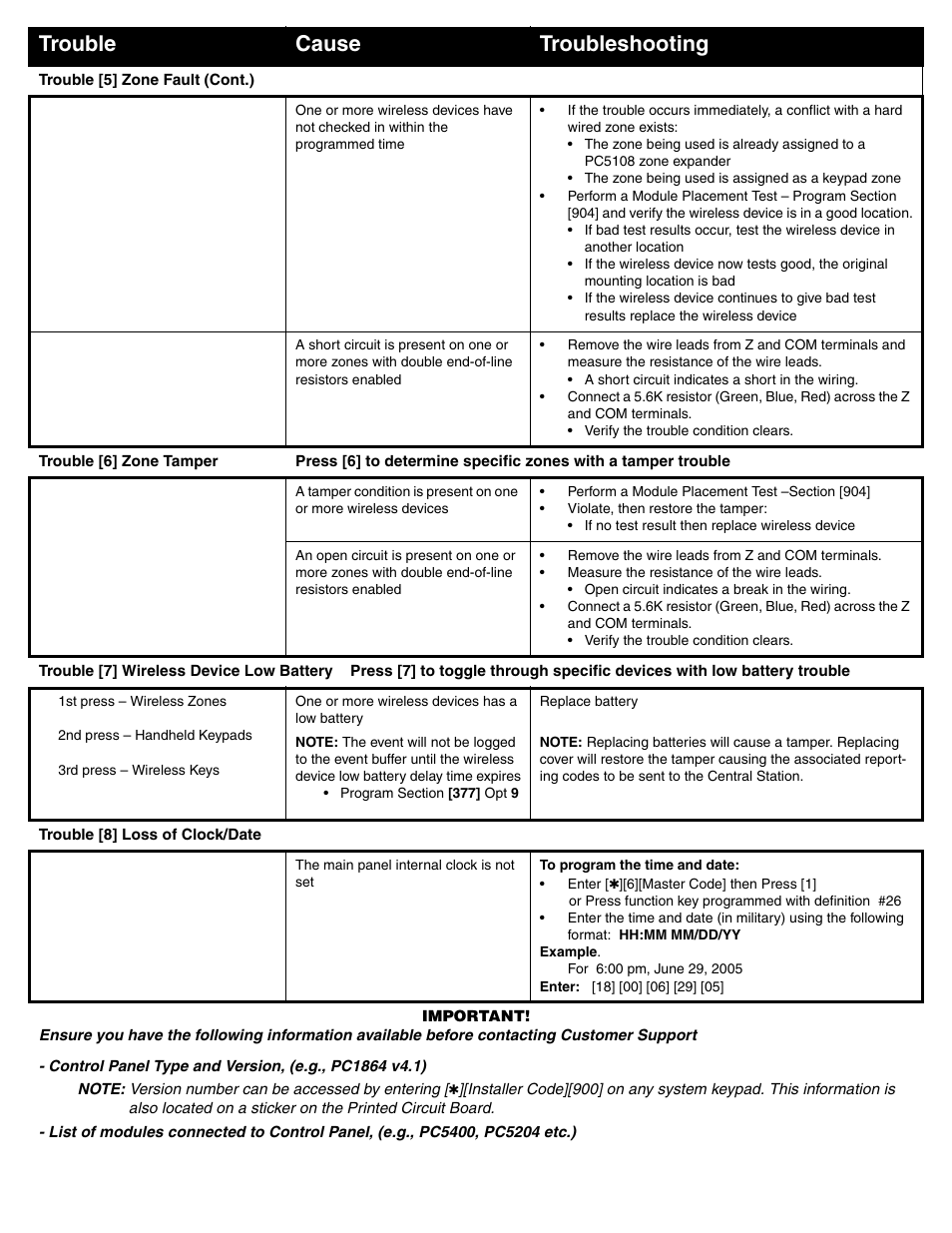 Trouble cause troubleshooting | DSC POWERSERIES PC1616 User Manual | Page 8 / 16