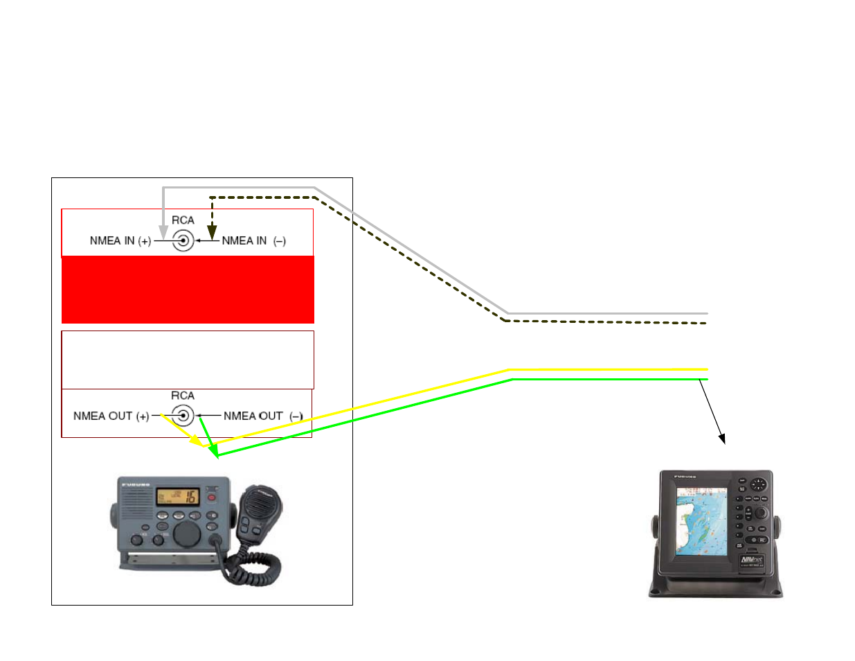 Connection diagram, 7" vx2 | DSC FM-3000 User Manual | Page 3 / 3