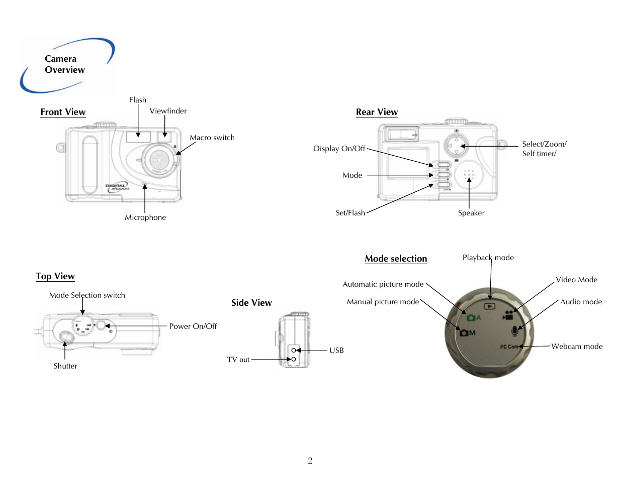 Digital Dream epsilon 2.1 User Manual | Page 2 / 20