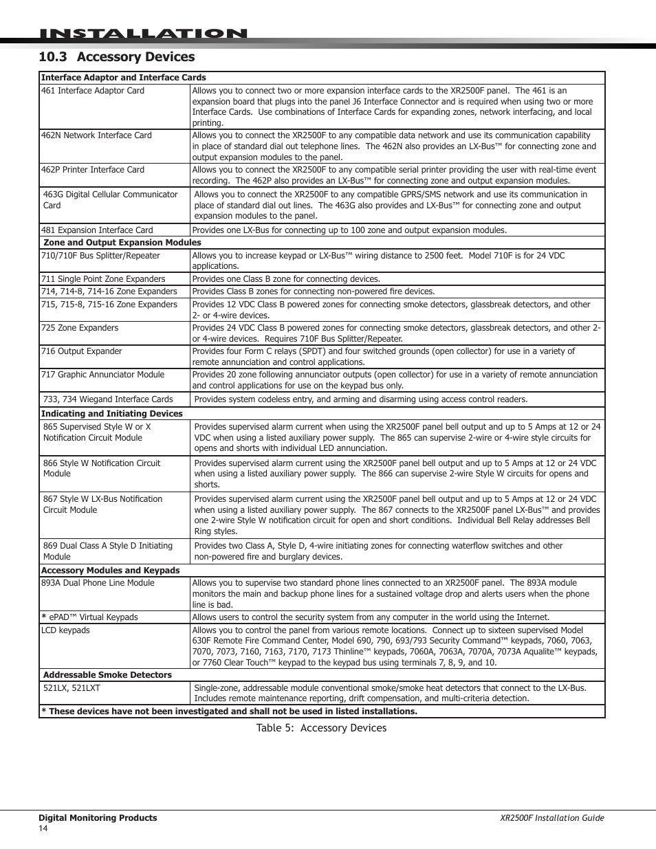 3 accessory devices, Installation 10.3 accessory devices | DMP Electronics XR2500F User Manual | Page 22 / 60