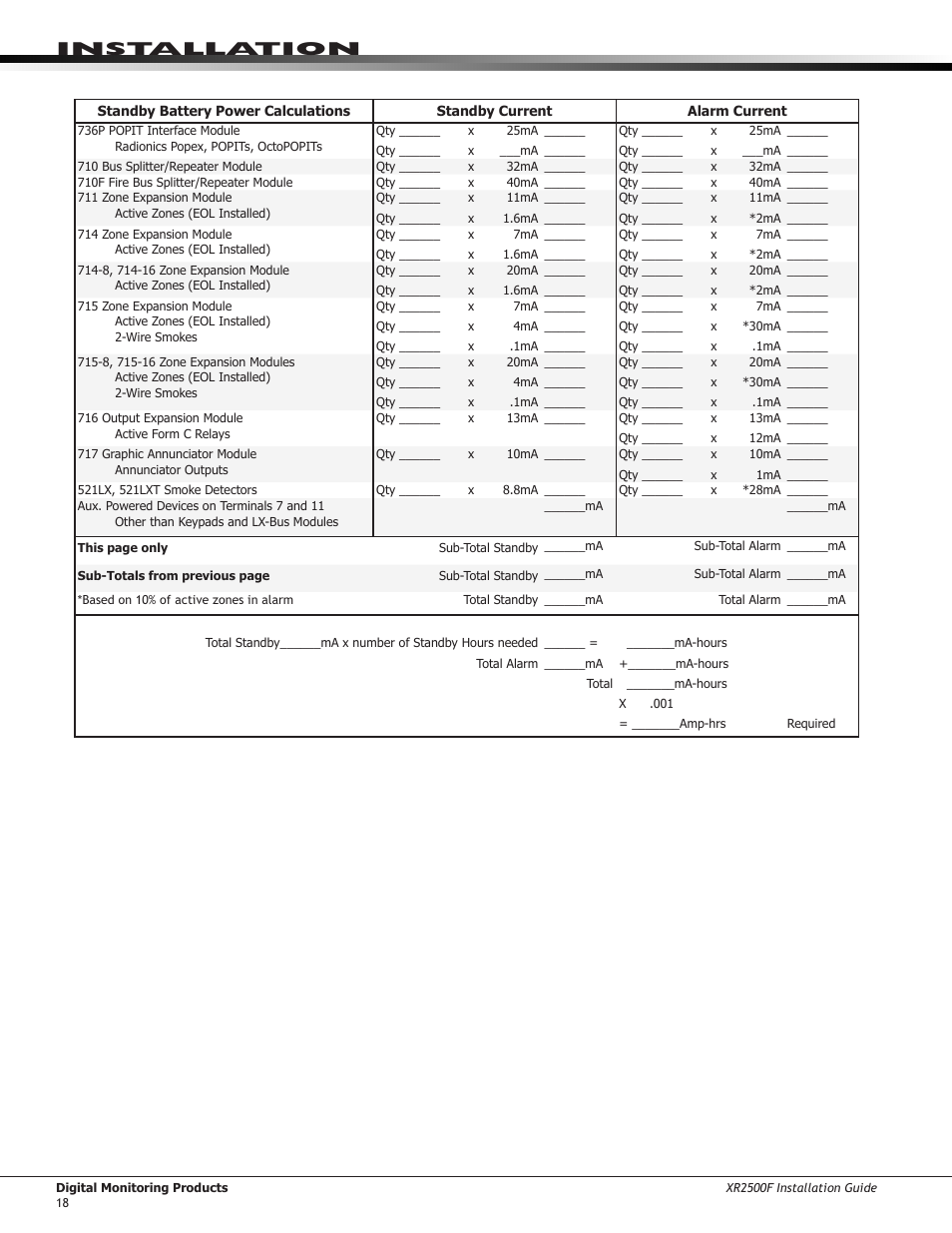 Installation | DMP Electronics XR2500F User Manual | Page 26 / 60