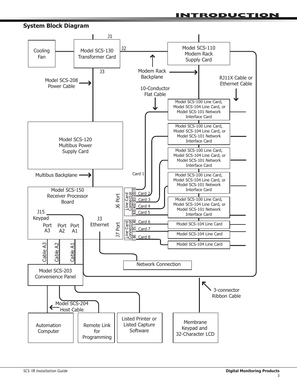 System block diagram, Introduction system block diagram | DMP Electronics Security Control Receiver SCS-1R User Manual | Page 8 / 42