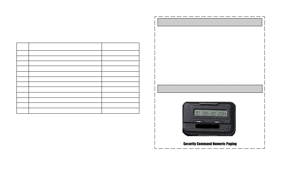 Pager direct™ user's guide, User codes, Area names | Pager direct | DMP Electronics XR6 User Manual | Page 25 / 28