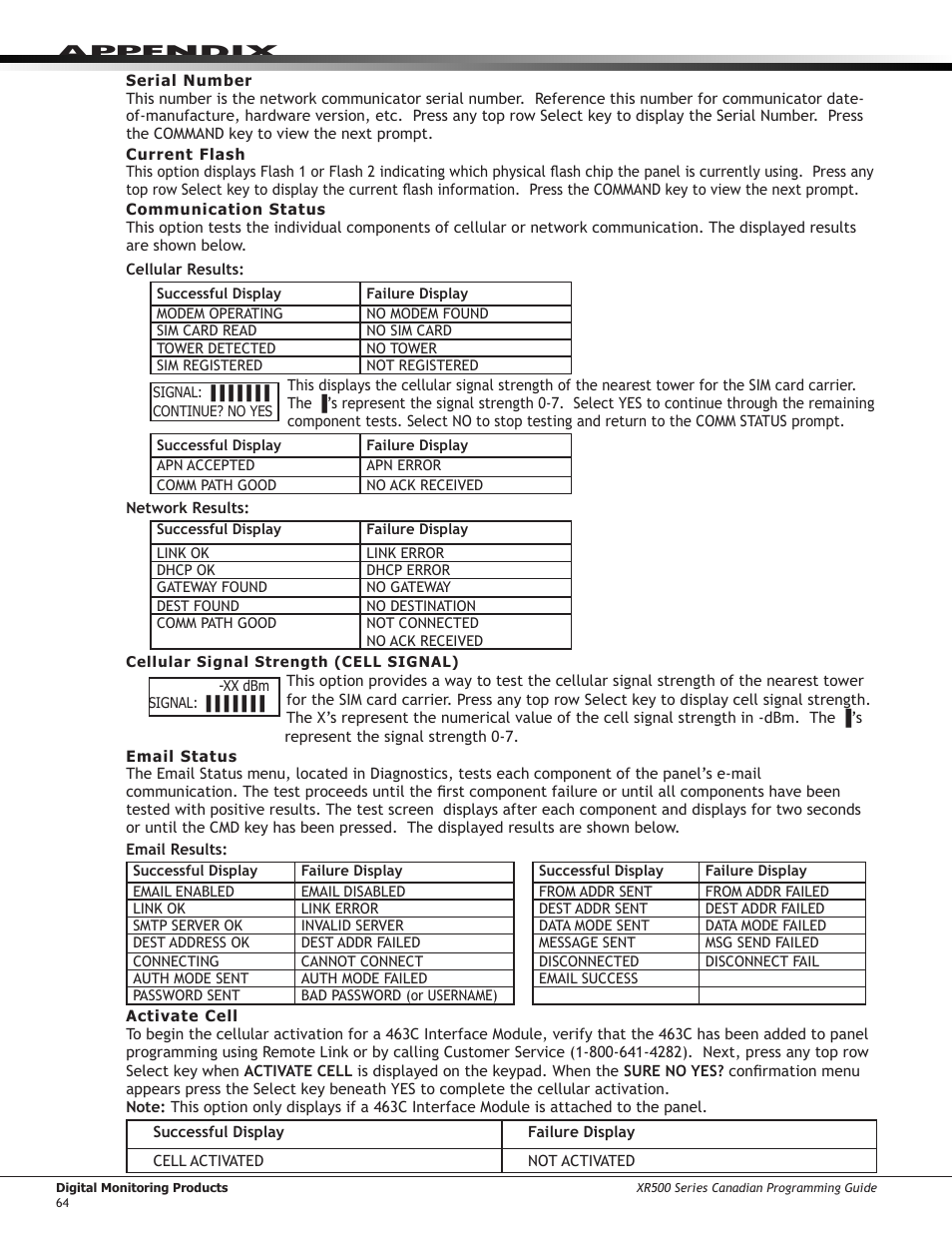 3 using the 984 command function, Keypad displays, Using the 984 command function | Appendix | DMP Electronics DMP Command Processor Panel XR500 User Manual | Page 73 / 85