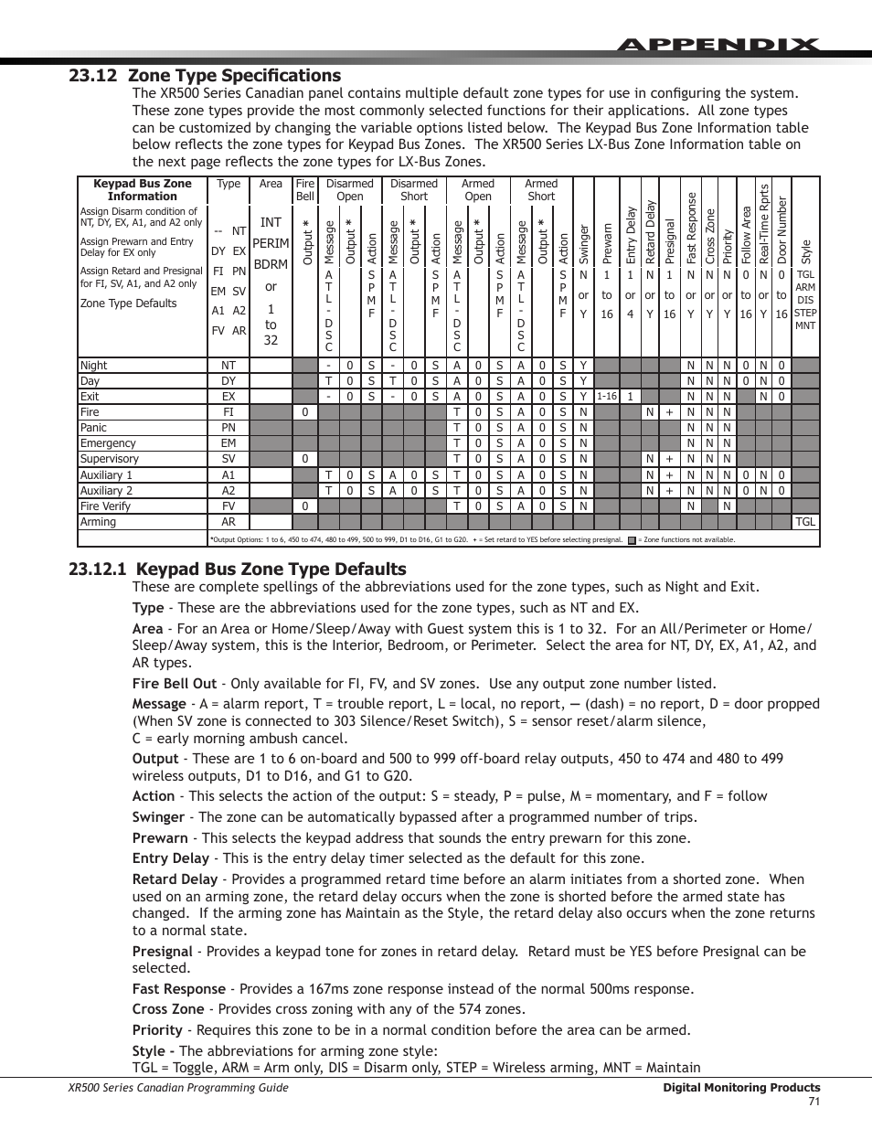 Appendix 23.12 zone type specifications, 1 keypad bus zone type defaults | DMP Electronics DMP Command Processor Panel XR500 User Manual | Page 80 / 85