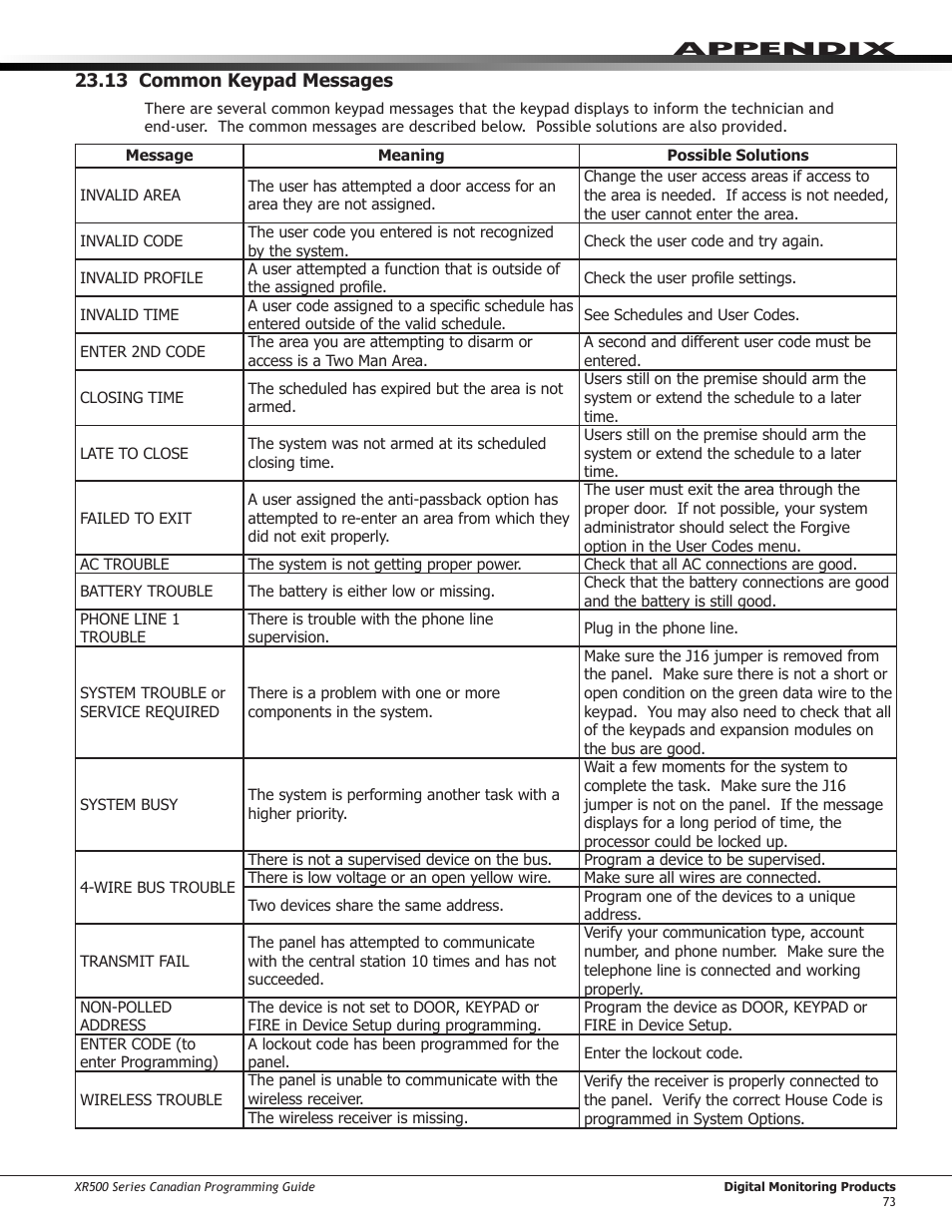 14 area account number messages | DMP Electronics DMP Command Processor Panel XR500 User Manual | Page 82 / 85