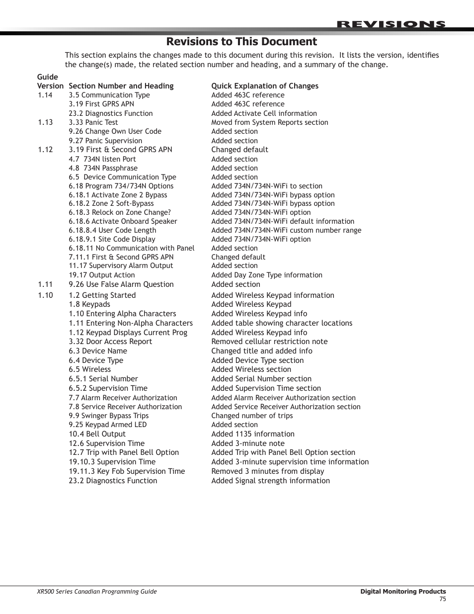 Revisions to this document, Revisions | DMP Electronics DMP Command Processor Panel XR500 User Manual | Page 84 / 85