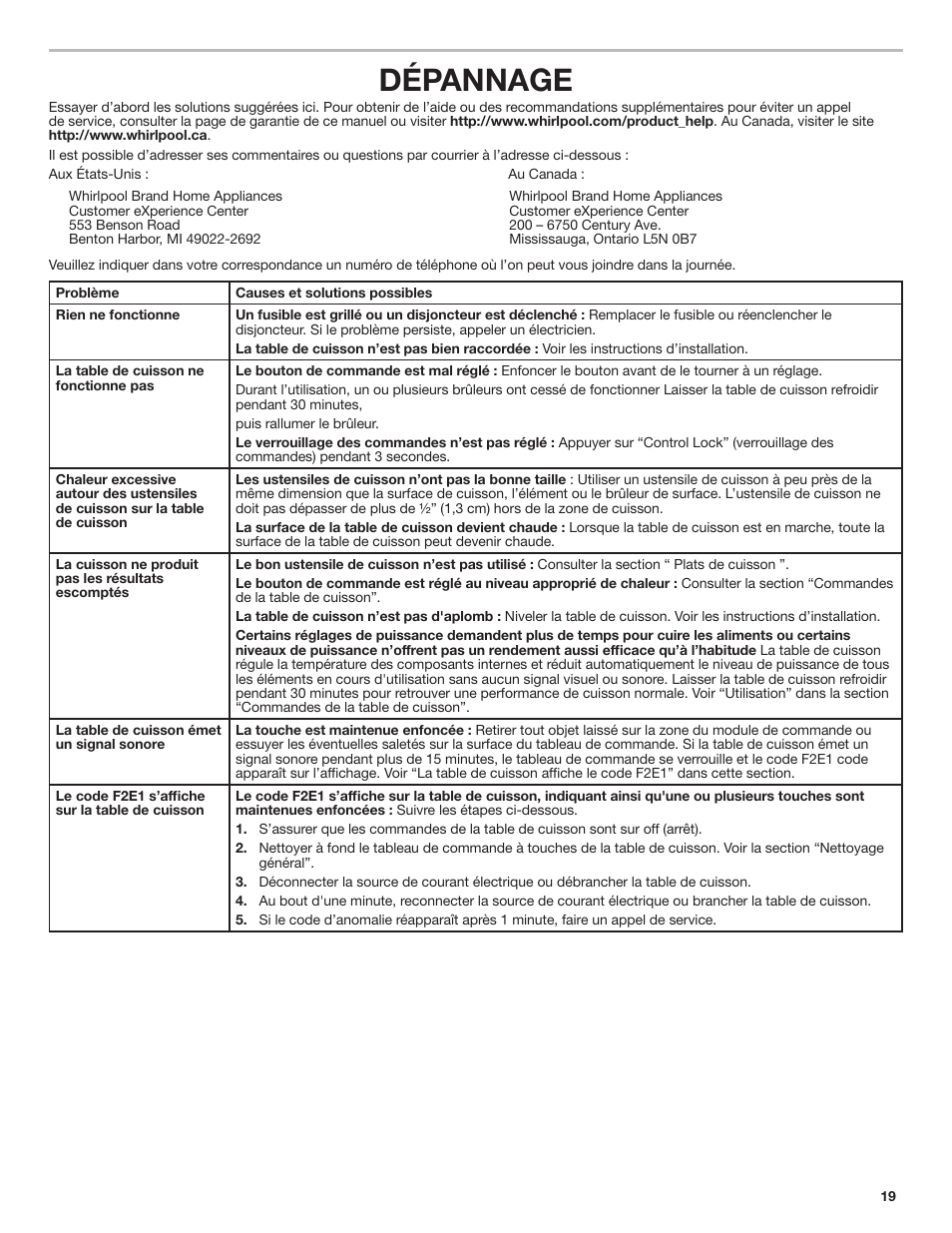 Dépannage | Whirlpool 30 Inch Electric Cooktop Use and Care Guide User Manual | Page 19 / 21