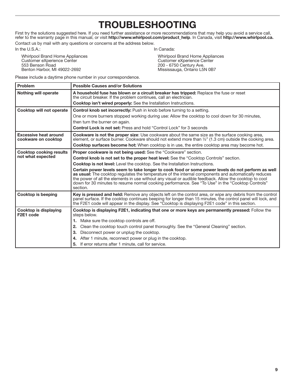 Troubleshooting | Whirlpool 30 Inch Electric Cooktop Use and Care Guide User Manual | Page 9 / 21