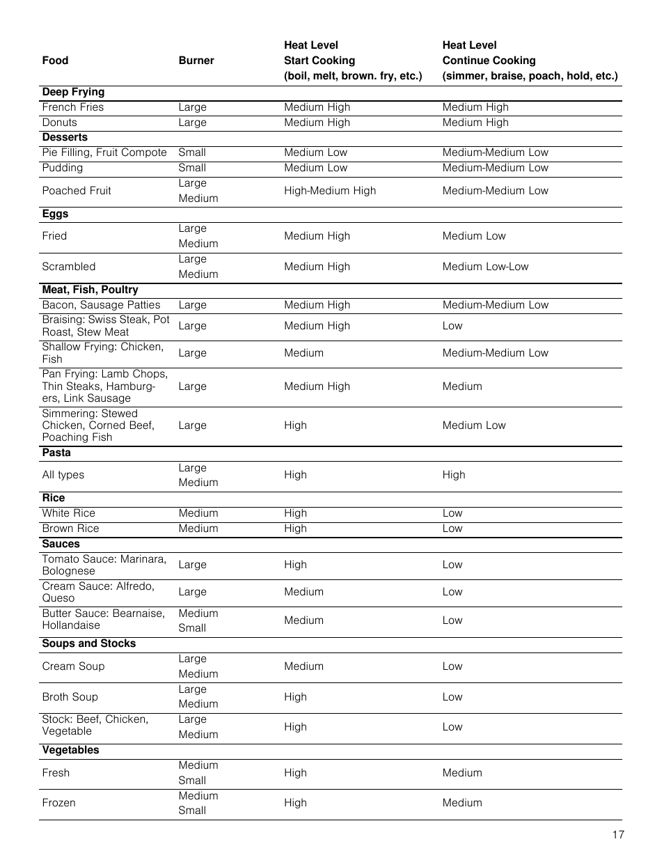 Thermador Masterpiece Series Gas Cooktop Use and Care Guide User Manual | Page 17 / 56