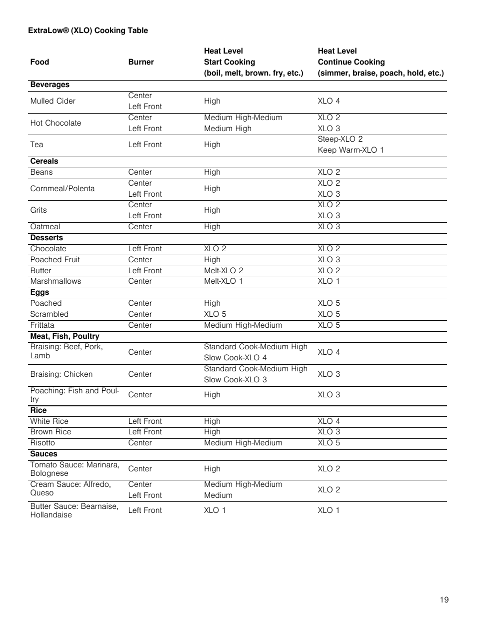 Extralow® (xlo) cooking table | Thermador Masterpiece Series Gas Cooktop Use and Care Guide User Manual | Page 19 / 56