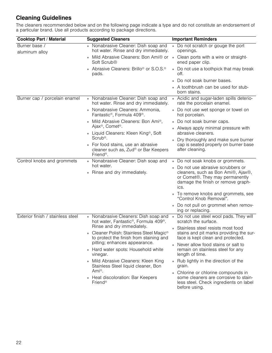 Cleaning guidelines | Thermador Masterpiece Series Gas Cooktop Use and Care Guide User Manual | Page 22 / 56