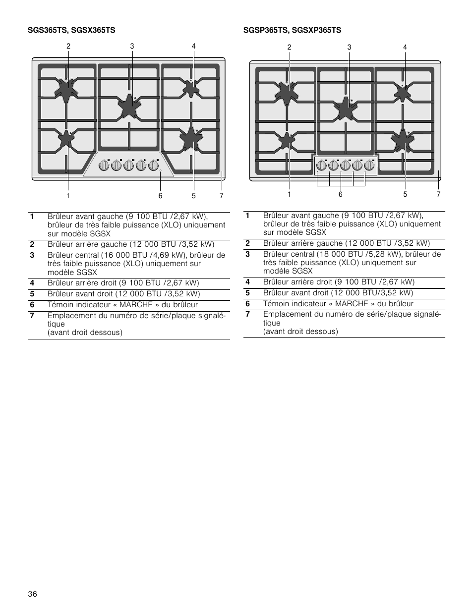 Sgs365ts, sgsx365ts, Sgsp365ts, sgsxp365ts | Thermador Masterpiece Series Gas Cooktop Use and Care Guide User Manual | Page 36 / 56