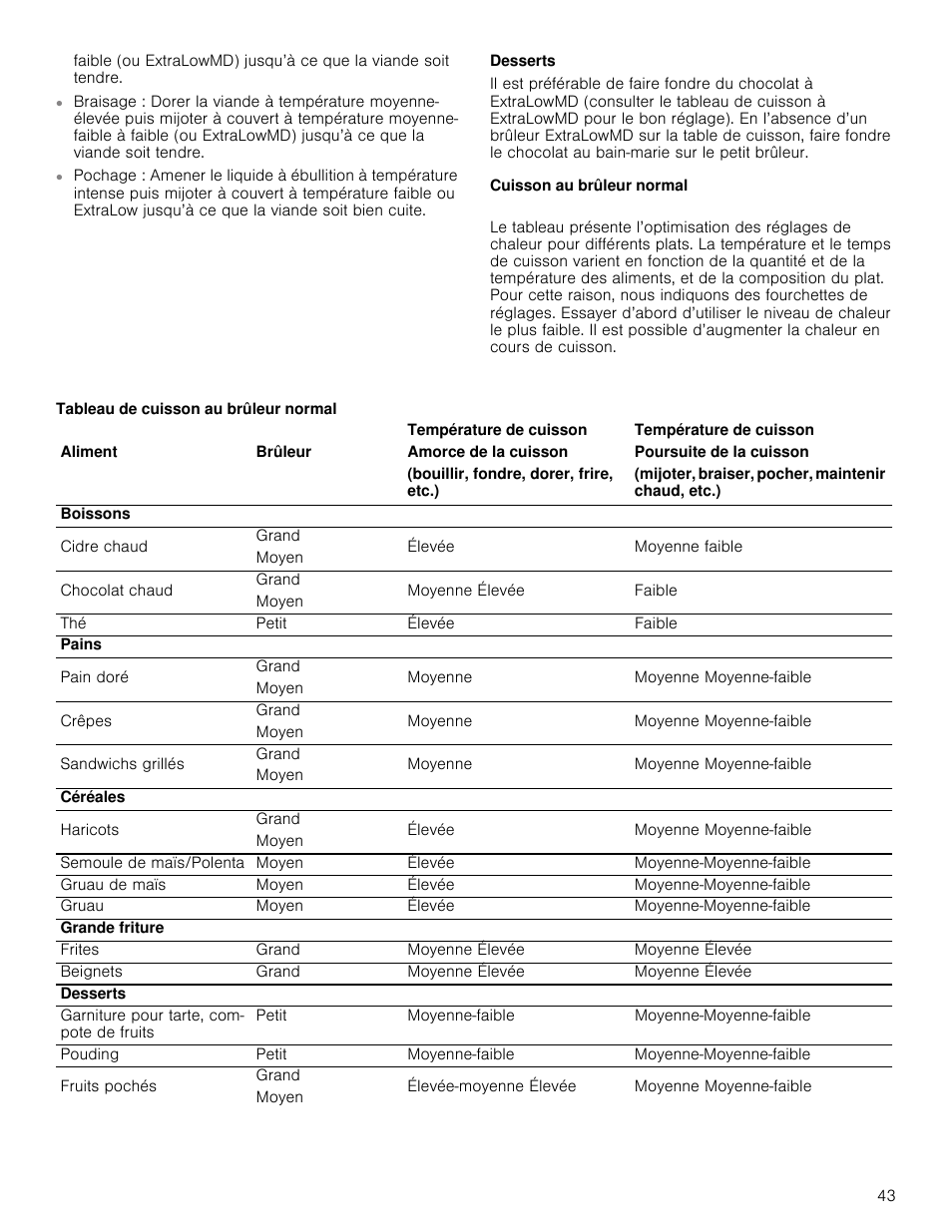 Desserts, Cuisson au brûleur normal | Thermador Masterpiece Series Gas Cooktop Use and Care Guide User Manual | Page 43 / 56