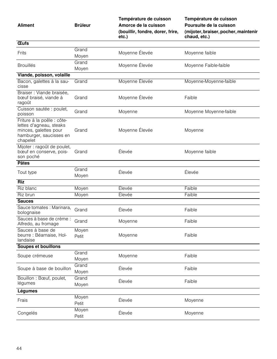 Thermador Masterpiece Series Gas Cooktop Use and Care Guide User Manual | Page 44 / 56