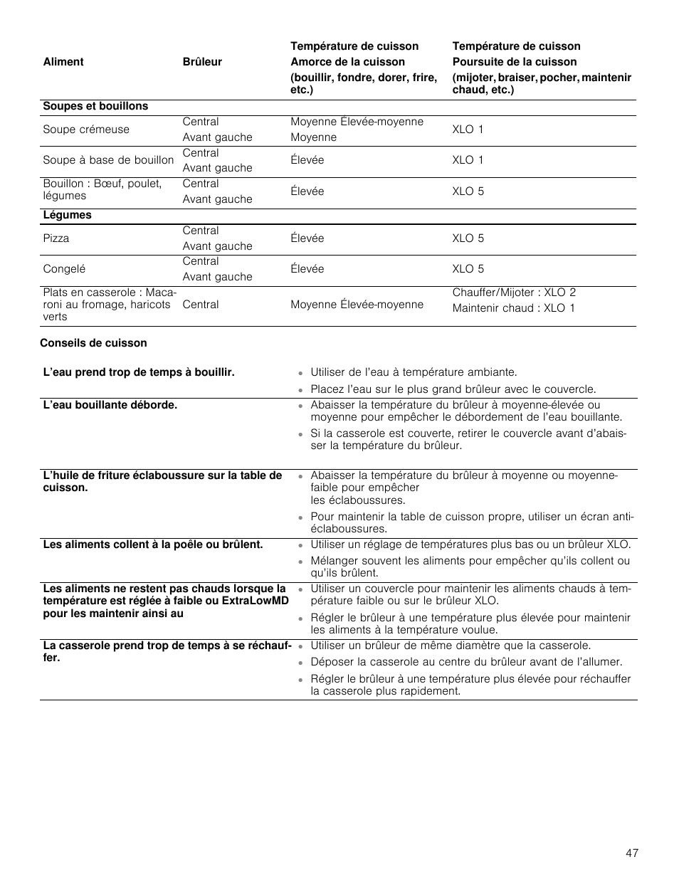 Conseils de cuisson | Thermador Masterpiece Series Gas Cooktop Use and Care Guide User Manual | Page 47 / 56