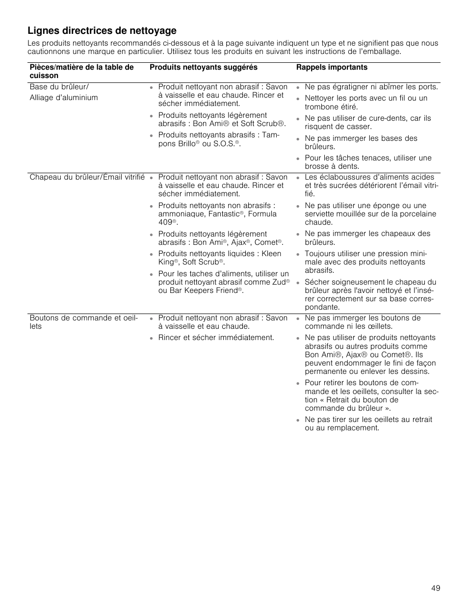 Lignes directrices de nettoyage, Ectrices de nettoyage | Thermador Masterpiece Series Gas Cooktop Use and Care Guide User Manual | Page 49 / 56