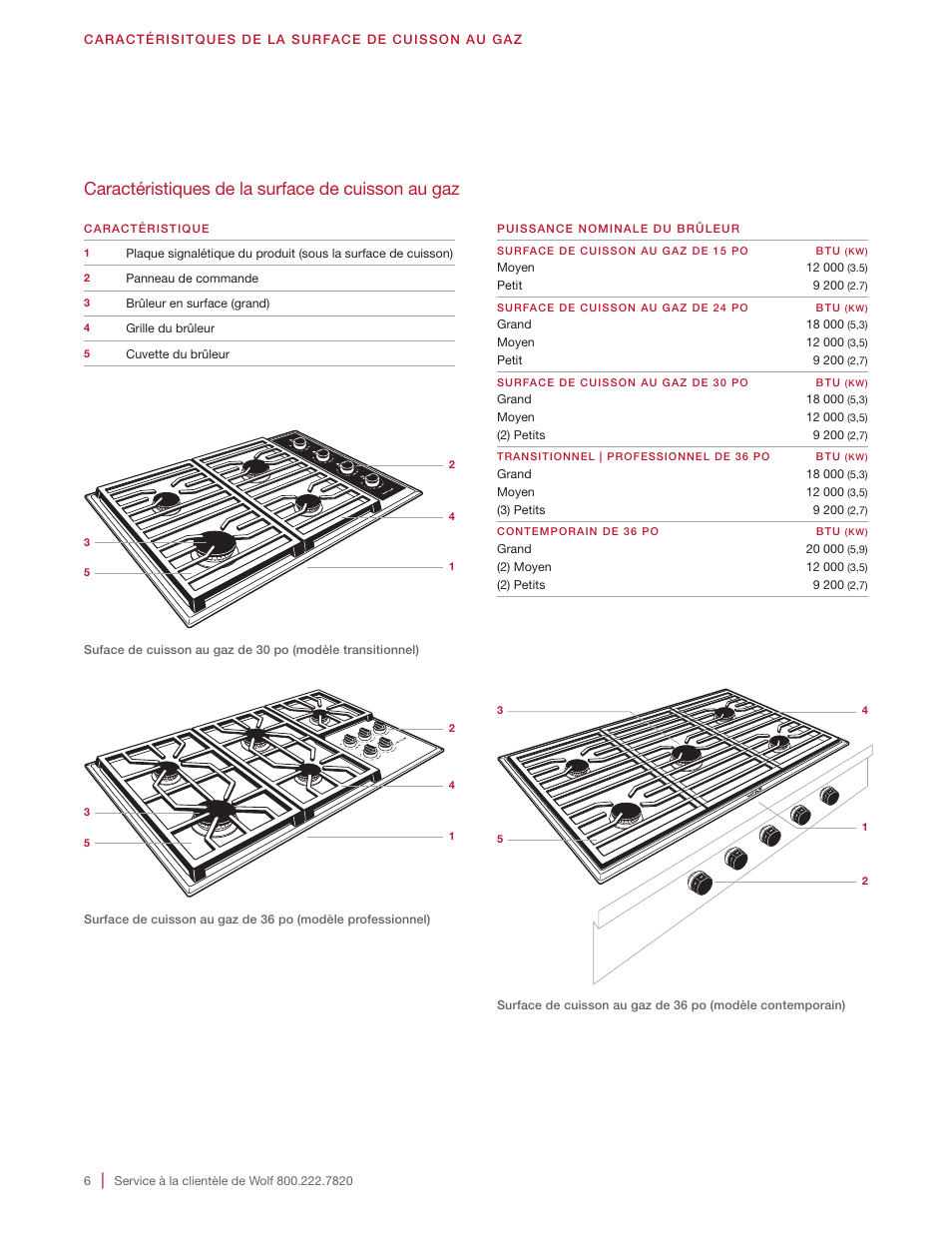 Caractéristiques de la surface de cuisson au gaz | Wolf 36 Inch Cooktop Use and Care Guide User Manual | Page 26 / 32