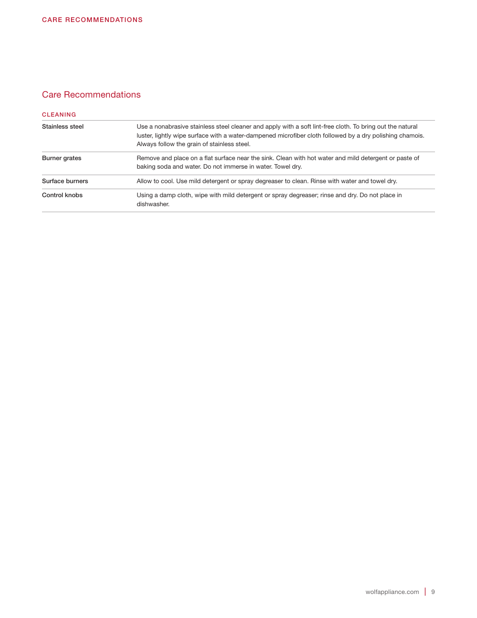 Care recommendations | Wolf 36 Inch Cooktop Use and Care Guide User Manual | Page 9 / 32