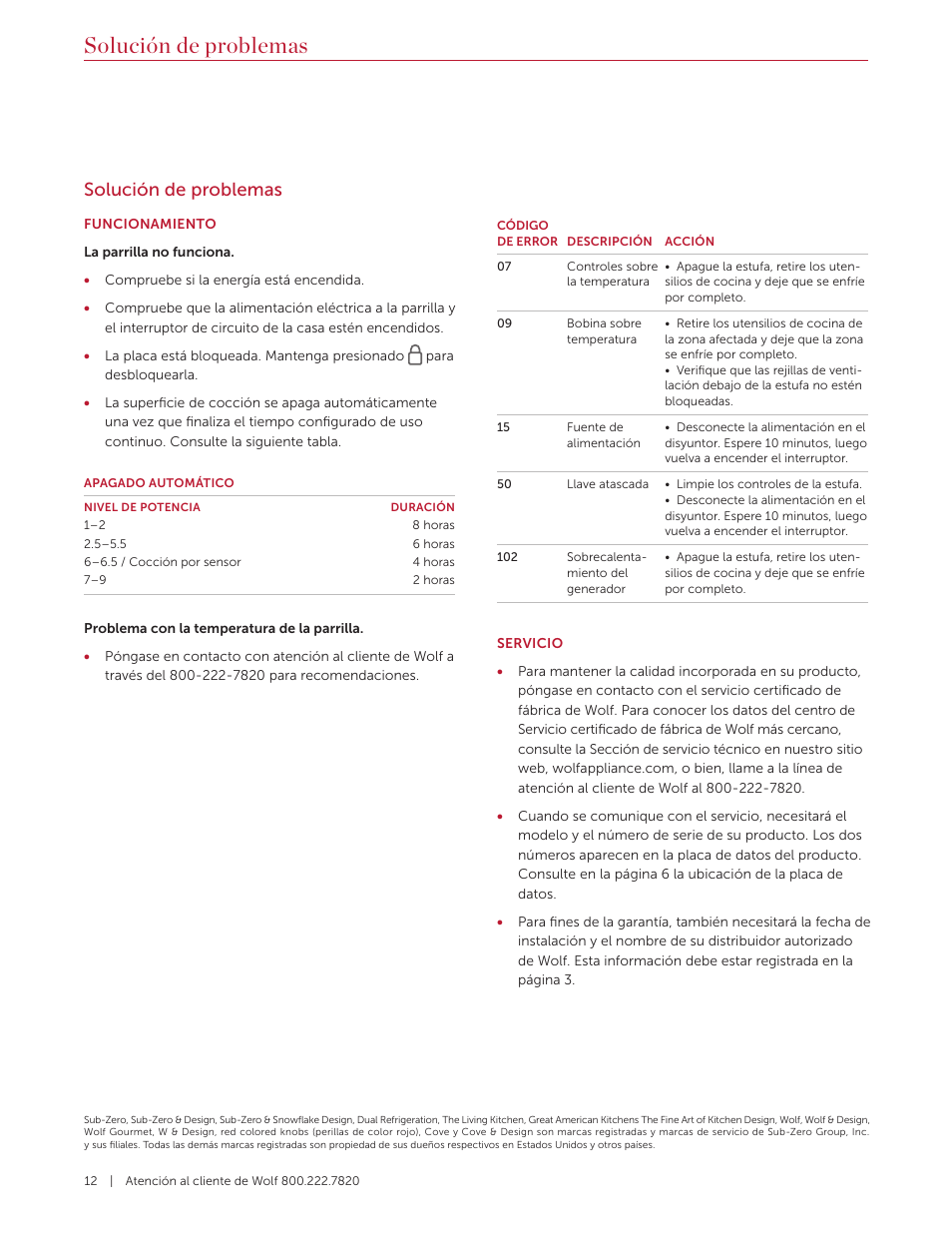 Solución de problemas | Wolf Contemporary 36 Inch Induction Cooktop Use and Care Guide User Manual | Page 24 / 40