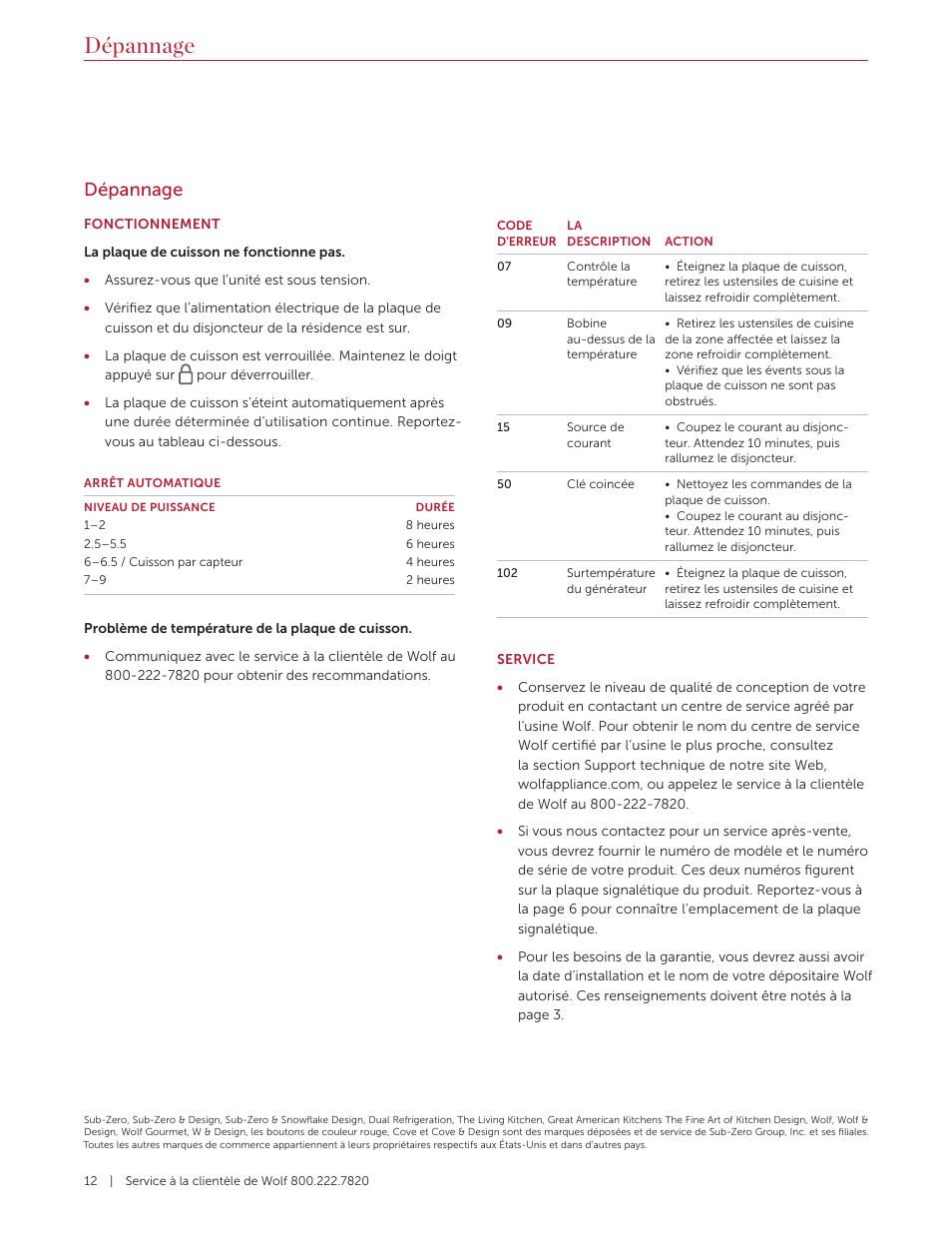 Dépannage | Wolf Contemporary 36 Inch Induction Cooktop Use and Care Guide User Manual | Page 36 / 40