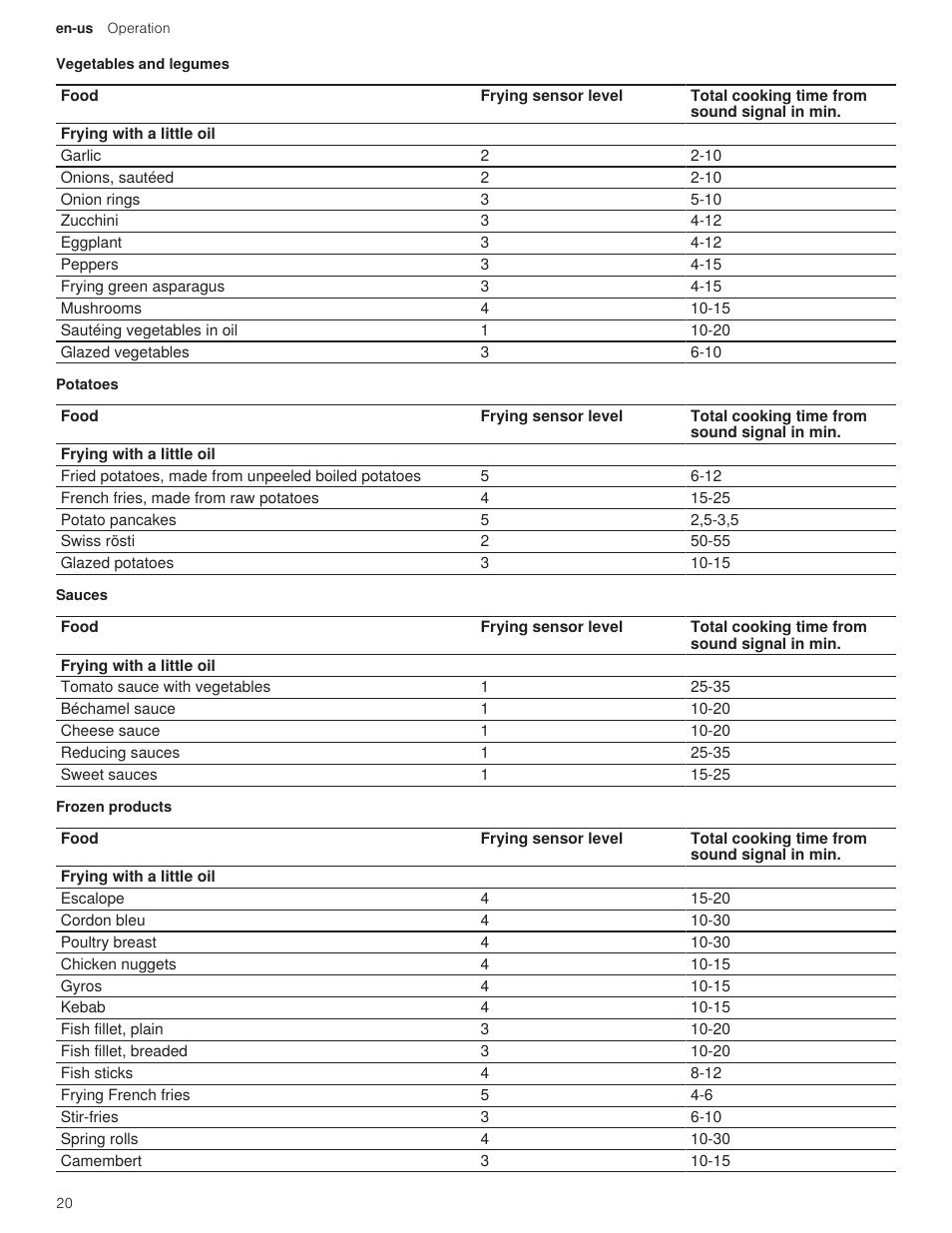 Thermador Masterpiece Series 36 Inch Induction Smart Cooktop Use and Care Guide User Manual | Page 20 / 76