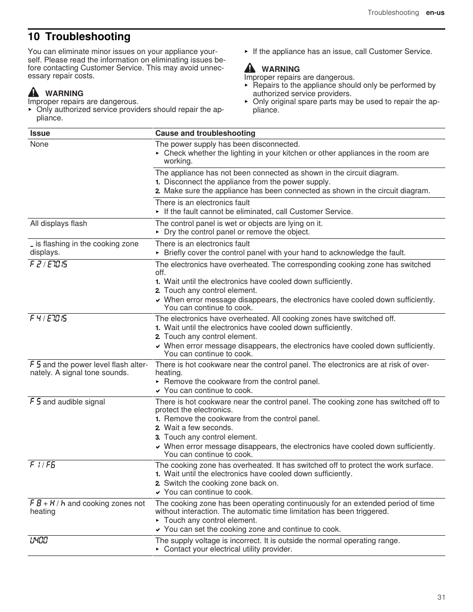 10 troubleshooting | Thermador Masterpiece Series 36 Inch Induction Smart Cooktop Use and Care Guide User Manual | Page 31 / 76