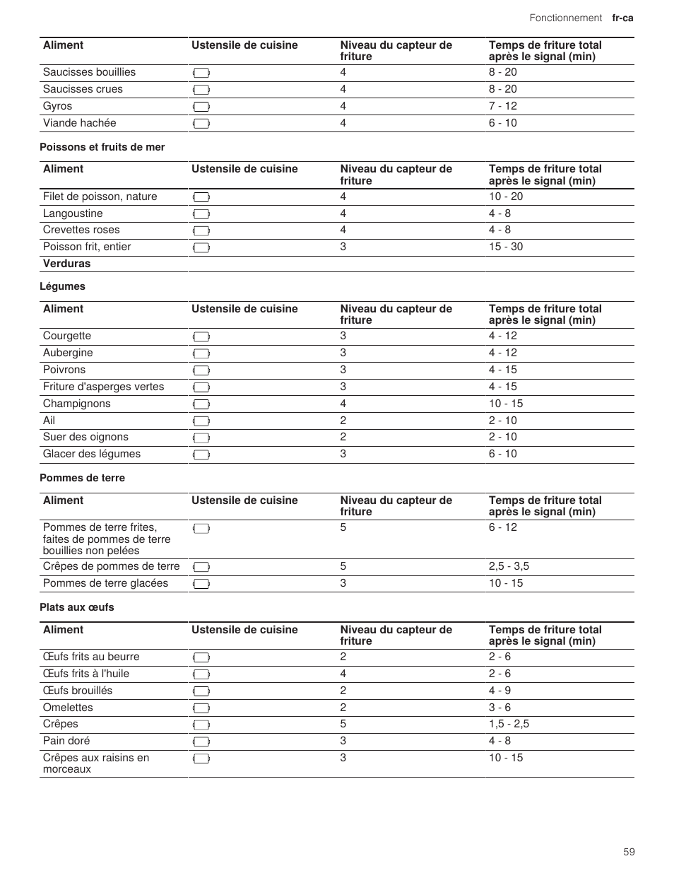 Thermador Masterpiece Series 36 Inch Induction Smart Cooktop Use and Care Guide User Manual | Page 59 / 76