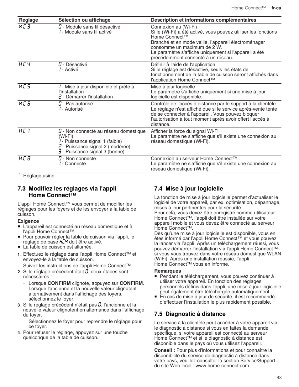 3 modifiez les réglages via l’appli home connect, 4 mise à jour logicielle, 5 diagnostic à distance | Thermador Masterpiece Series 36 Inch Induction Smart Cooktop Use and Care Guide User Manual | Page 63 / 76