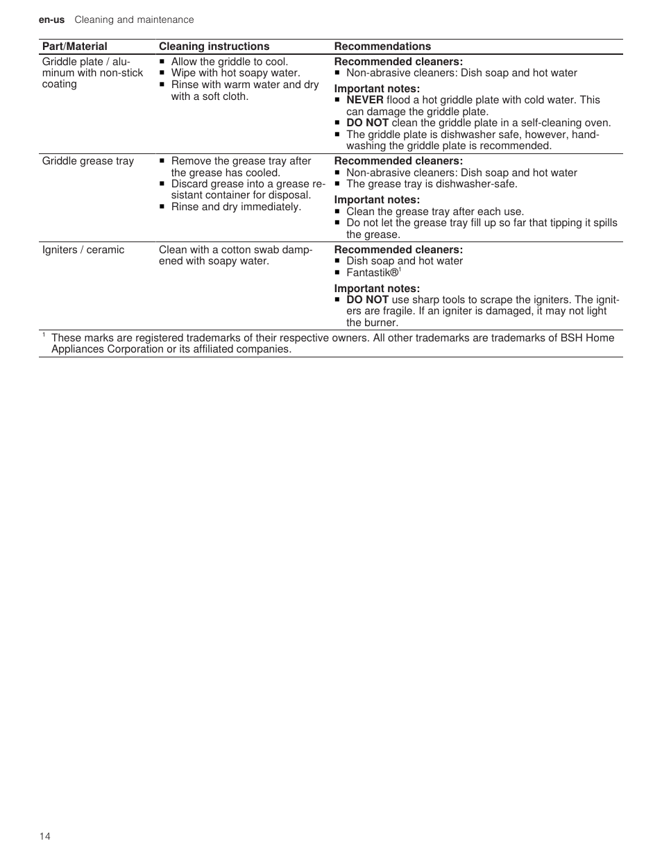 Thermador Professional Series Gas Rangetop Use and Care Guide User Manual | Page 14 / 40