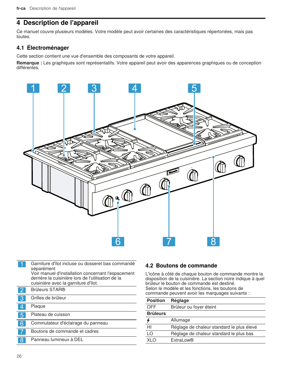 4 description de l'appareil, 1 électroménager, 2 boutons de commande | Thermador Professional Series Gas Rangetop Use and Care Guide User Manual | Page 26 / 40
