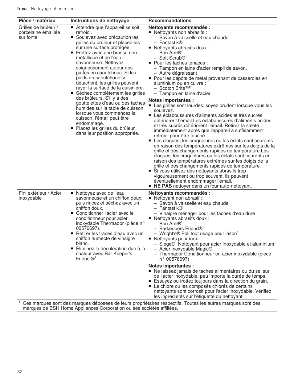 Thermador Professional Series Gas Rangetop Use and Care Guide User Manual | Page 32 / 40