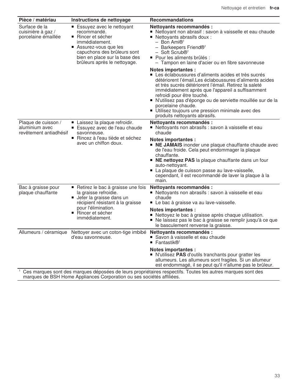 Thermador Professional Series Gas Rangetop Use and Care Guide User Manual | Page 33 / 40