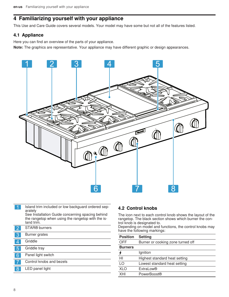 4 familiarizing yourself with your appliance, 1 appliance, 2 control knobs | Thermador Professional Series Gas Rangetop Use and Care Guide User Manual | Page 8 / 40