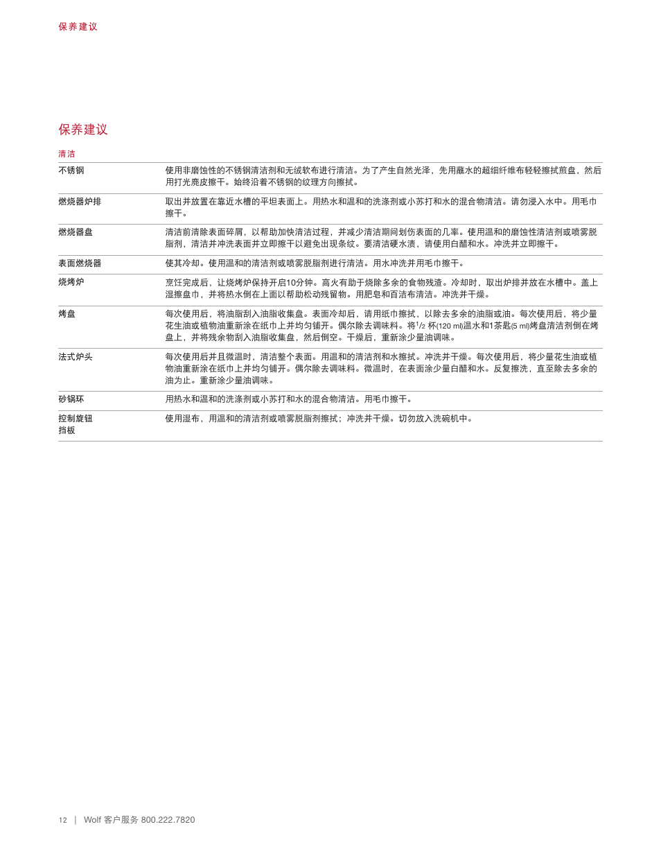 保养建议 | Wolf 48 Inch Pro-Style Gas Rangetop Use & Care Guide User Manual | Page 54 / 58