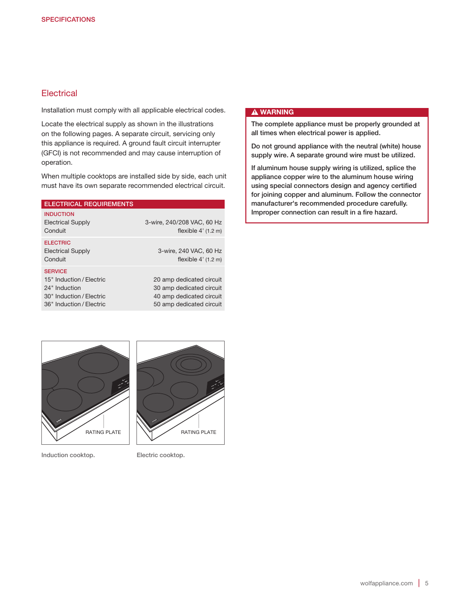 Electrical | Wolf 15 Inch Transitional Induction Cooktop Installation Instructions User Manual | Page 5 / 32