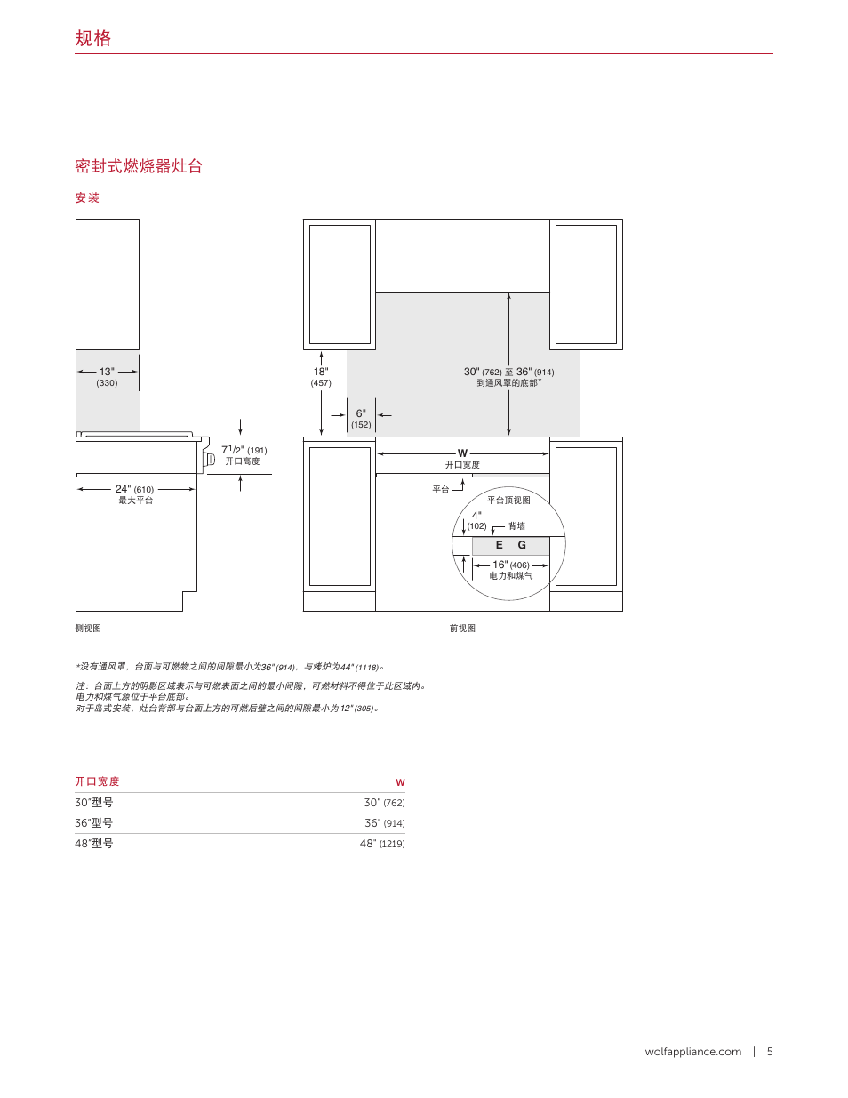 密封式燃烧器灶台 | Wolf 36 Inch Pro-Style Gas Rangetop Installation Guide User Manual | Page 23 / 26