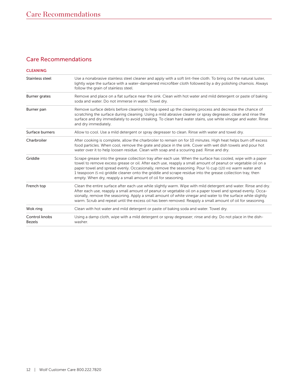 Care recommendations | Wolf 36 Inch Pro-Style Gas Rangetop Use and Care Guide User Manual | Page 12 / 58