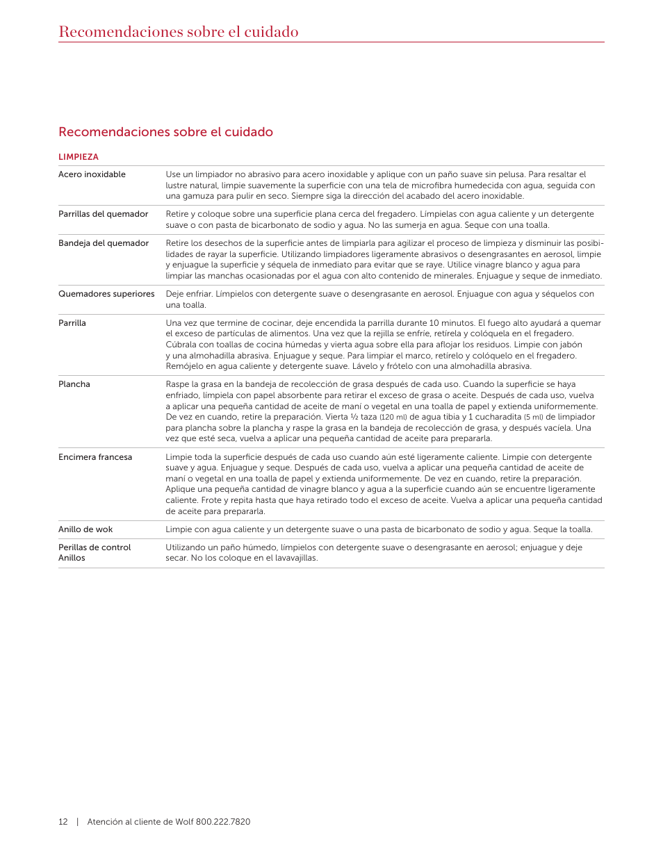 Recomendaciones sobre el cuidado | Wolf 36 Inch Pro-Style Gas Rangetop Use and Care Guide User Manual | Page 26 / 58