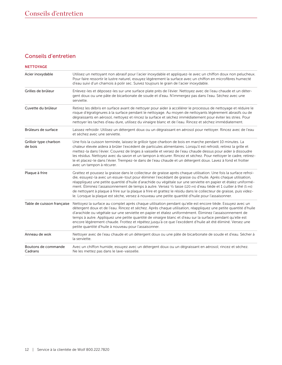 Conseils d’entretien | Wolf 36 Inch Pro-Style Gas Rangetop Use and Care Guide User Manual | Page 40 / 58